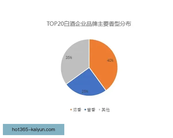 奥德加德的助攻数据持续提升，展现出强大的创造力与影响力